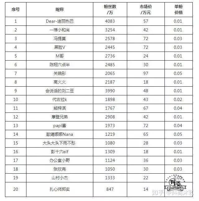 抖音网红怎么赚钱？一条视频报价43万，抖音网红真的月入百万吗？